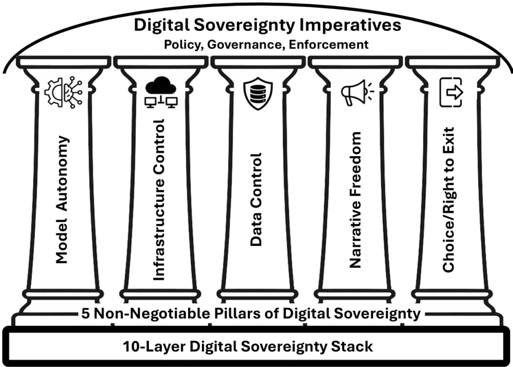 Language Studio Logo